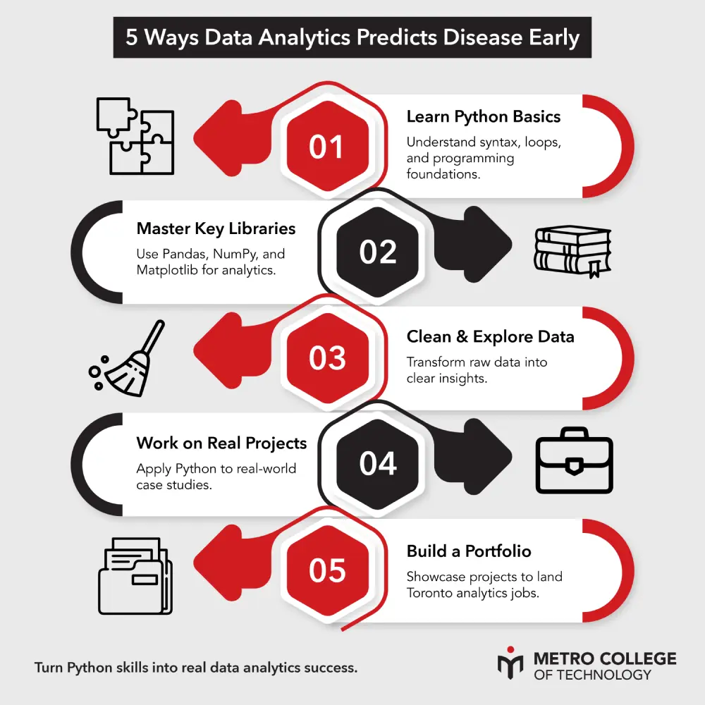 5 Steps to Master Python for Data Analytics