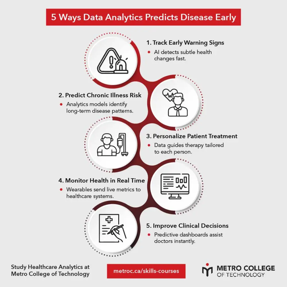 5 Ways Banks Use Data Analytics to Stop Fraud