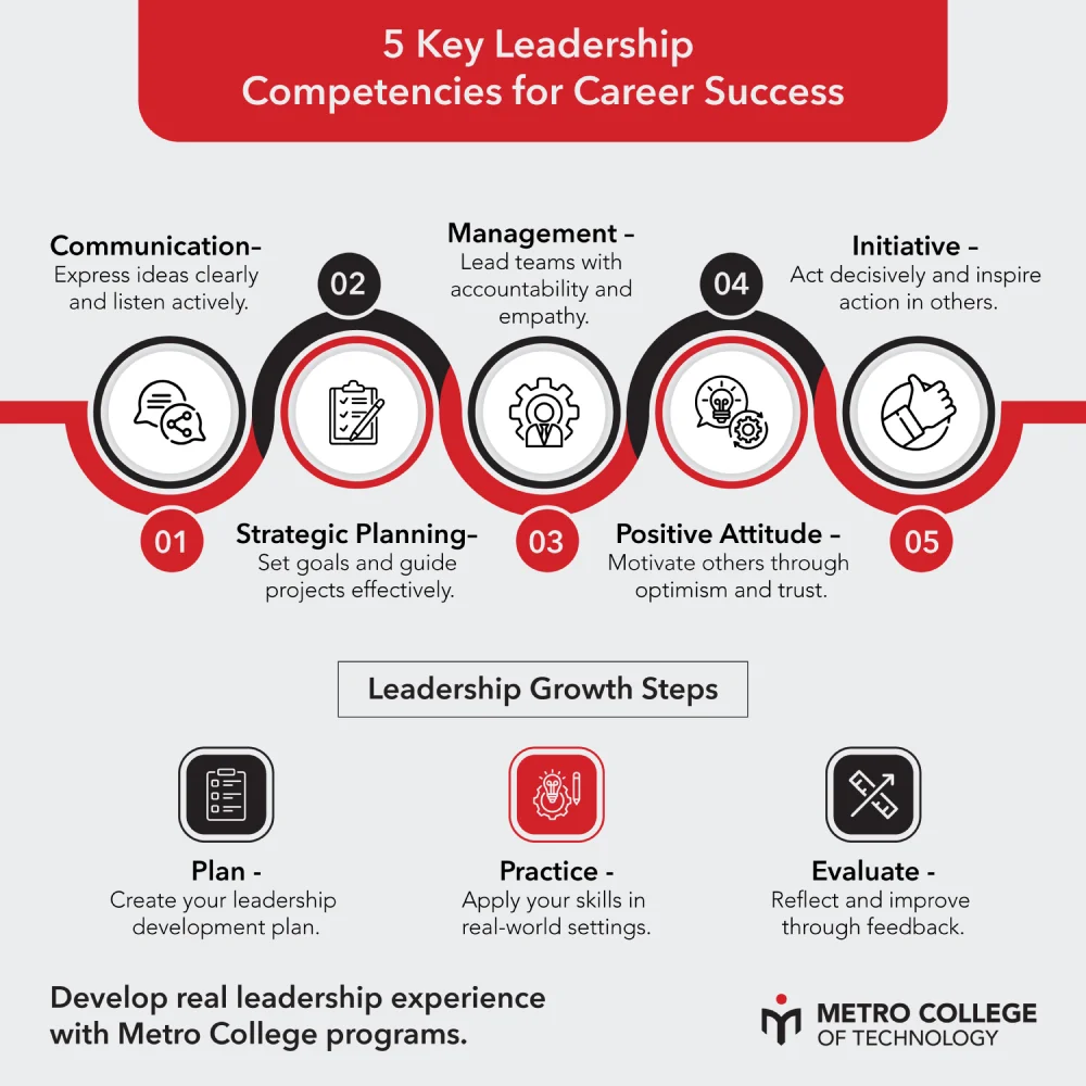 5-Key-Leadership-Competencies-for-Career-Success