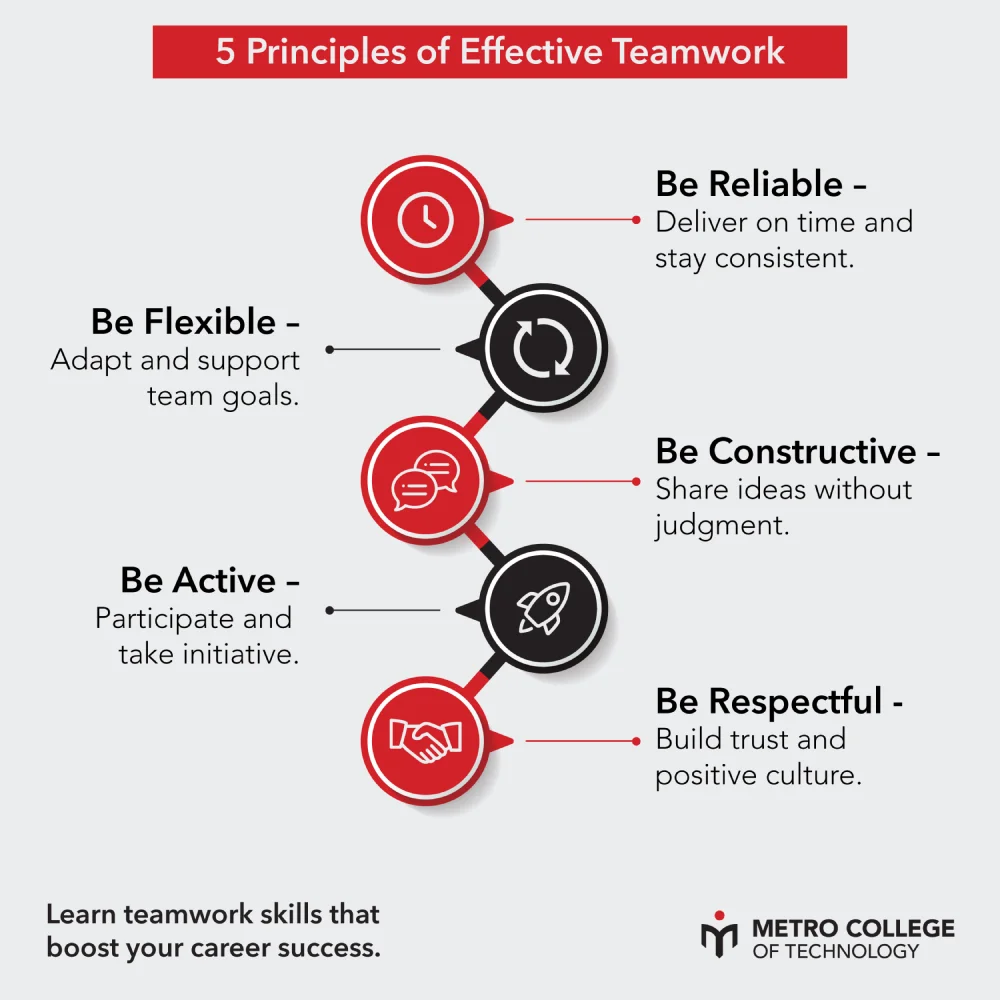 5-Principles-of-Effective-Teamwork