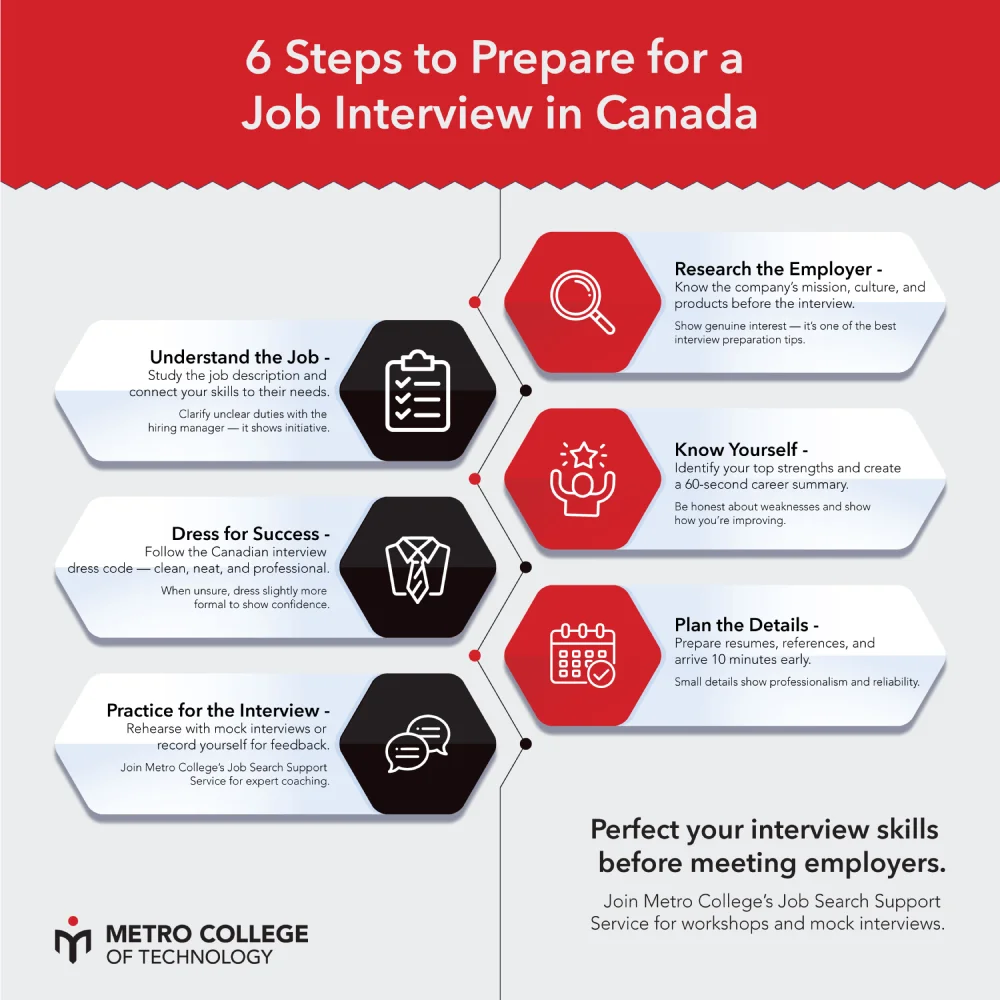 6-Steps-to-Prepare-for-a-Job-Interview-in-Canada
