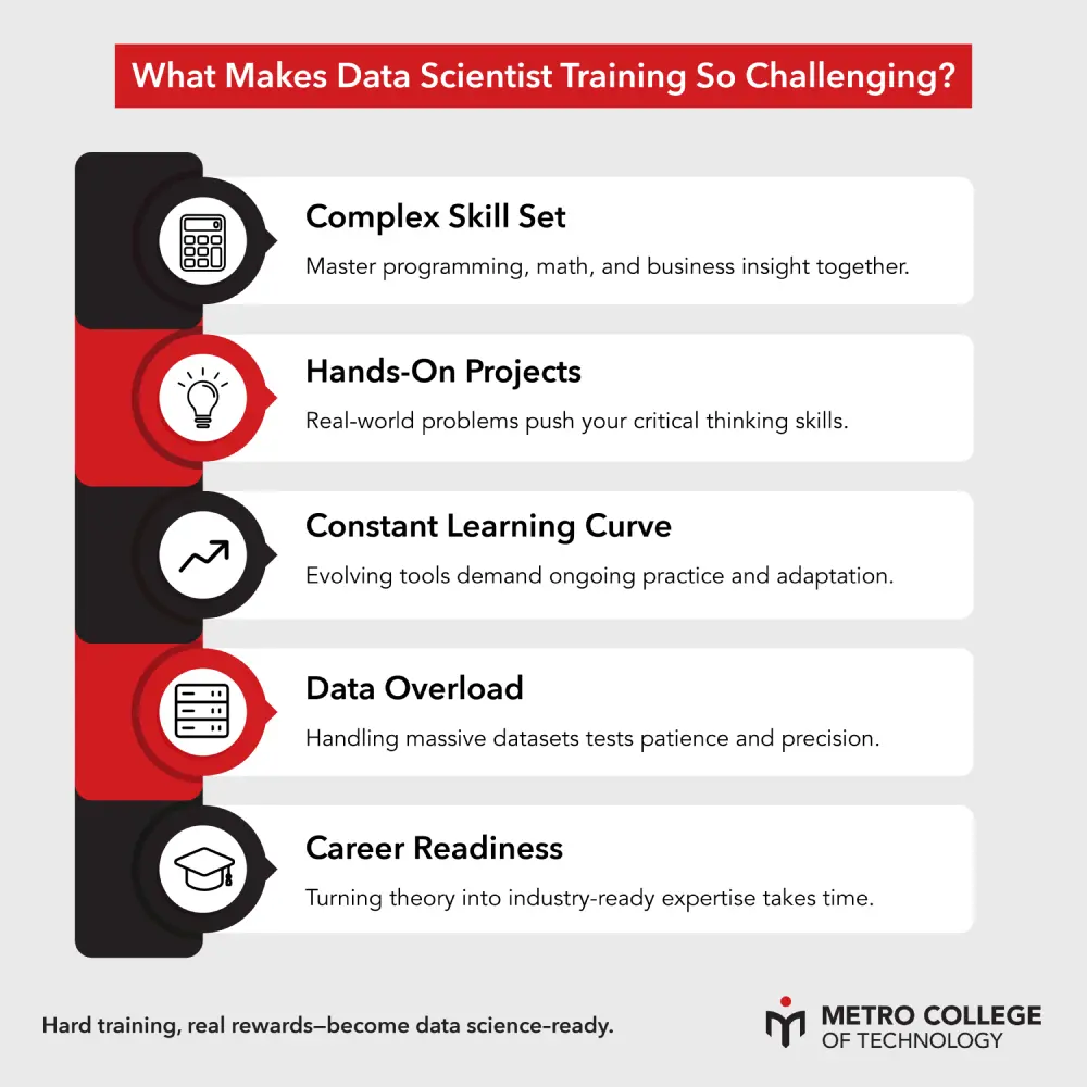 Common Challenges Faced During Data Scientist Training in Toronto